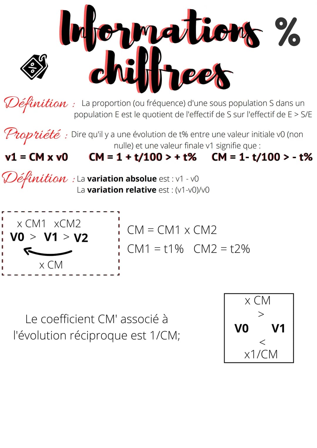 Informations %
chiffrees
Définition:
Propriété : Dire qu'il y a une évolution de t% entre une valeur initiale vo (non
nulle) et une valeur f