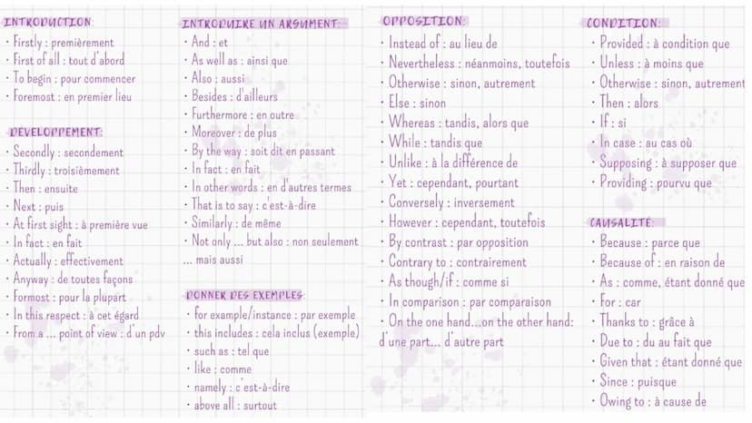2
BAC de
LLCE  Méthodologie synthèse de
documents lice
Etape 1: Lire le sujet et les documents
•
•
décortiquer le sujet et mettre au brouill