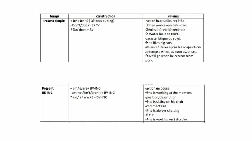 2
BAC de
LLCE  Méthodologie synthèse de
documents lice
Etape 1: Lire le sujet et les documents
•
•
décortiquer le sujet et mettre au brouill