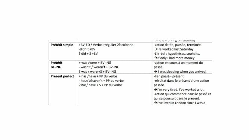 2
BAC de
LLCE  Méthodologie synthèse de
documents lice
Etape 1: Lire le sujet et les documents
•
•
décortiquer le sujet et mettre au brouill
