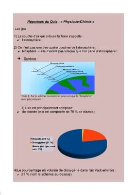 Know Physique-Chimie : quiz réponses, les gaz/composition de l'air thumbnail