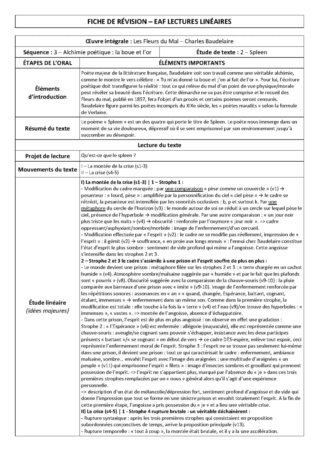 Analyse linéaire de Spleen LXXVIII - Les 4 poèmes Spleen de Baudelaire