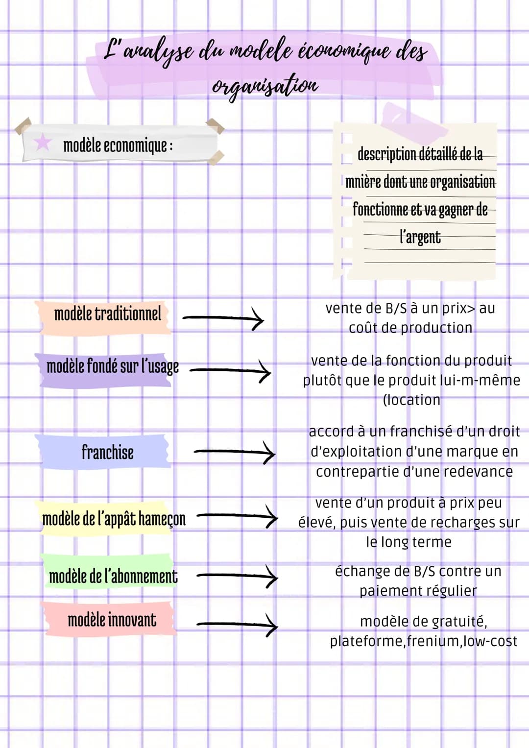 La réponse au besoin du consommateur
La démarche marketing:
segmentatio
n
●
●
analyse du marché
Y
stratégie marketing
Y
marketing opérationn