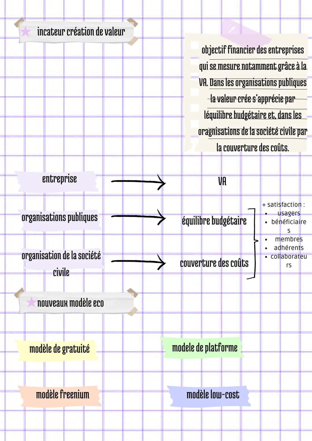 La réponse au besoin du consommateur
La démarche marketing:
segmentatio
n
●
●
analyse du marché
Y
stratégie marketing
Y
marketing opérationn