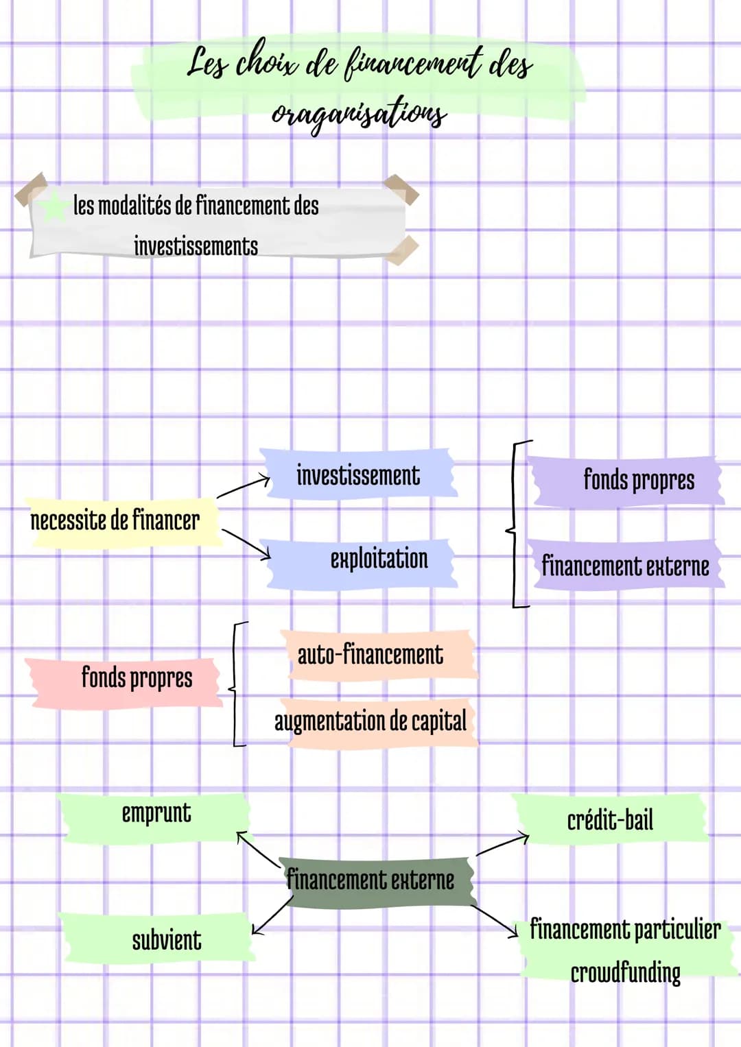 La réponse au besoin du consommateur
La démarche marketing:
segmentatio
n
●
●
analyse du marché
Y
stratégie marketing
Y
marketing opérationn
