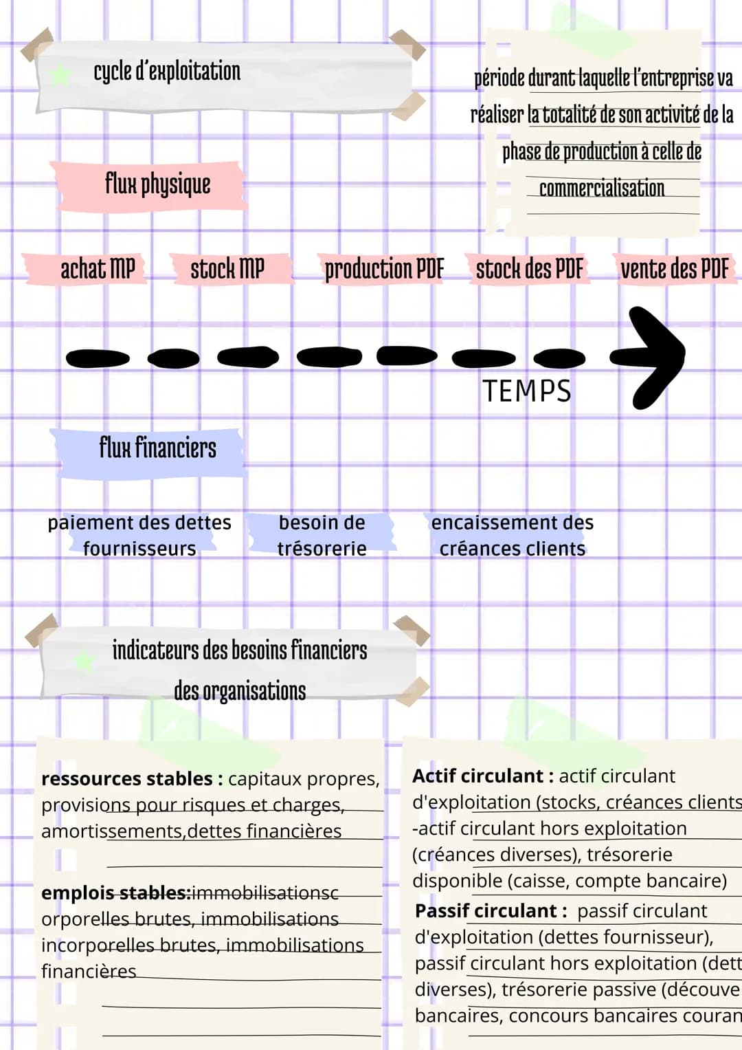 La réponse au besoin du consommateur
La démarche marketing:
segmentatio
n
●
●
analyse du marché
Y
stratégie marketing
Y
marketing opérationn
