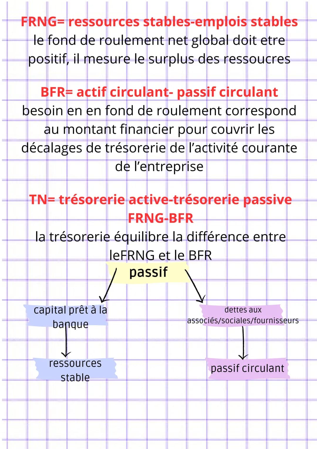 La réponse au besoin du consommateur
La démarche marketing:
segmentatio
n
●
●
analyse du marché
Y
stratégie marketing
Y
marketing opérationn