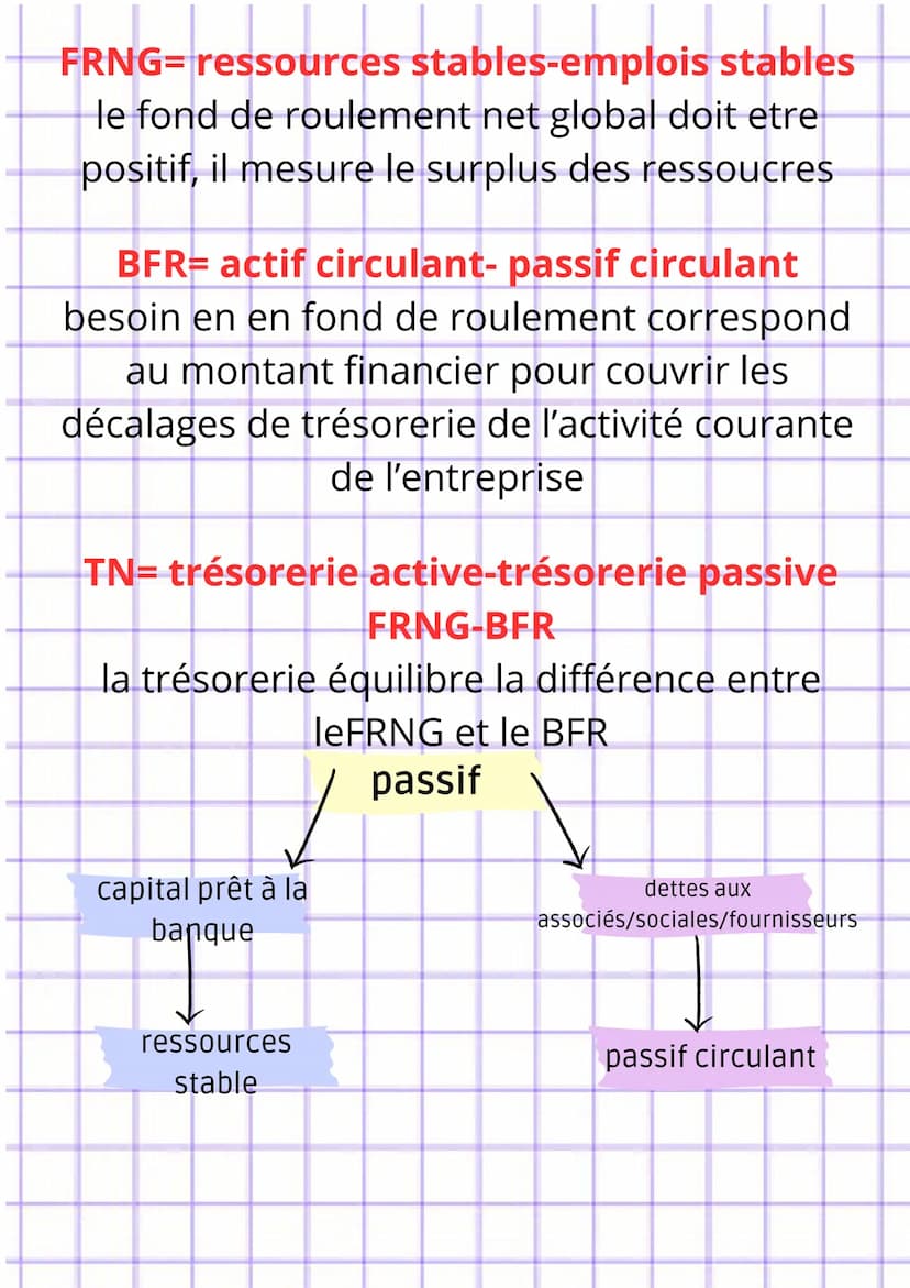La réponse au besoin du consommateur
La démarche marketing:
segmentatio
n
●
●
analyse du marché
Y
stratégie marketing
Y
marketing opérationn
