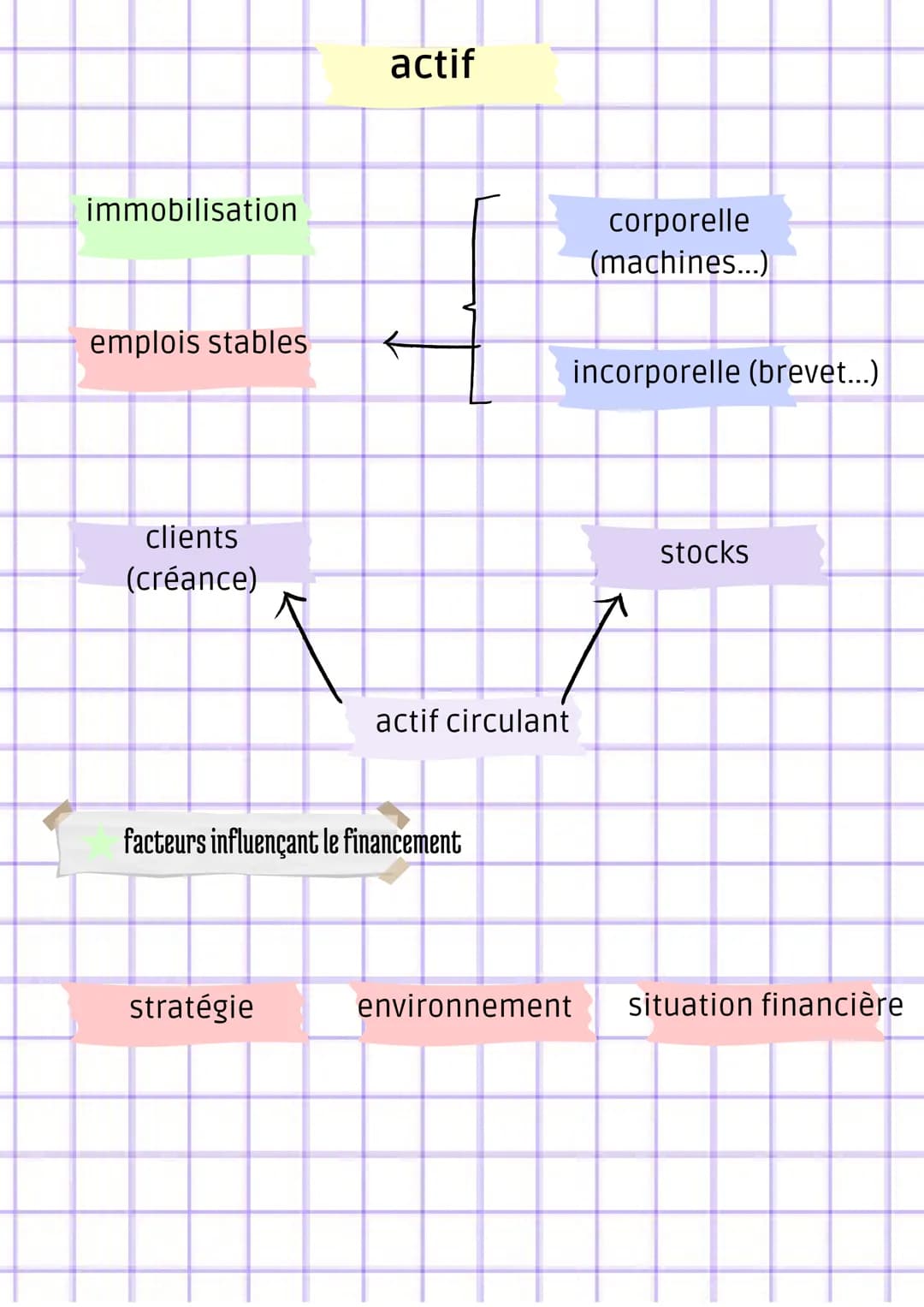 La réponse au besoin du consommateur
La démarche marketing:
segmentatio
n
●
●
analyse du marché
Y
stratégie marketing
Y
marketing opérationn