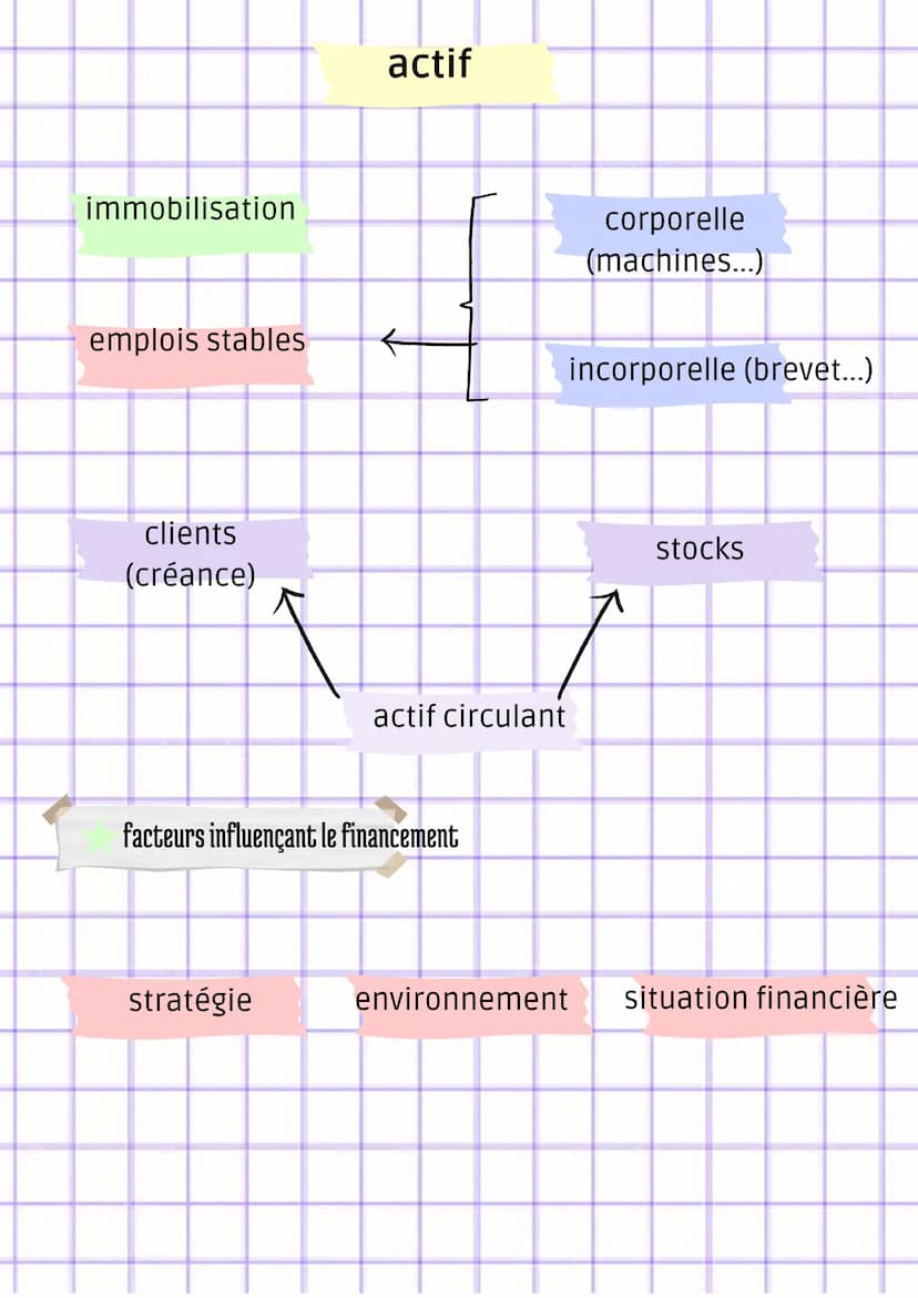 La réponse au besoin du consommateur
La démarche marketing:
segmentatio
n
●
●
analyse du marché
Y
stratégie marketing
Y
marketing opérationn