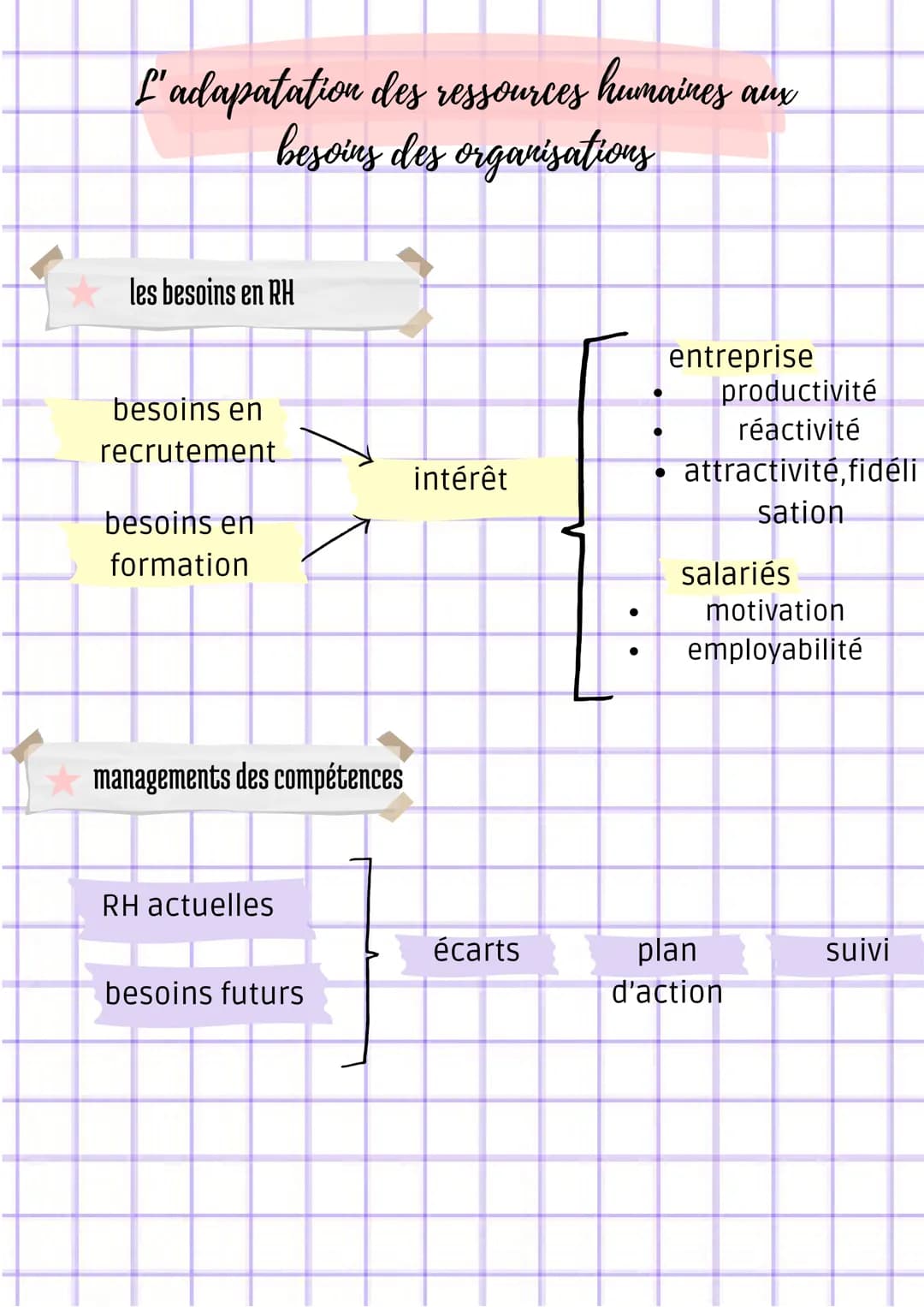 La réponse au besoin du consommateur
La démarche marketing:
segmentatio
n
●
●
analyse du marché
Y
stratégie marketing
Y
marketing opérationn