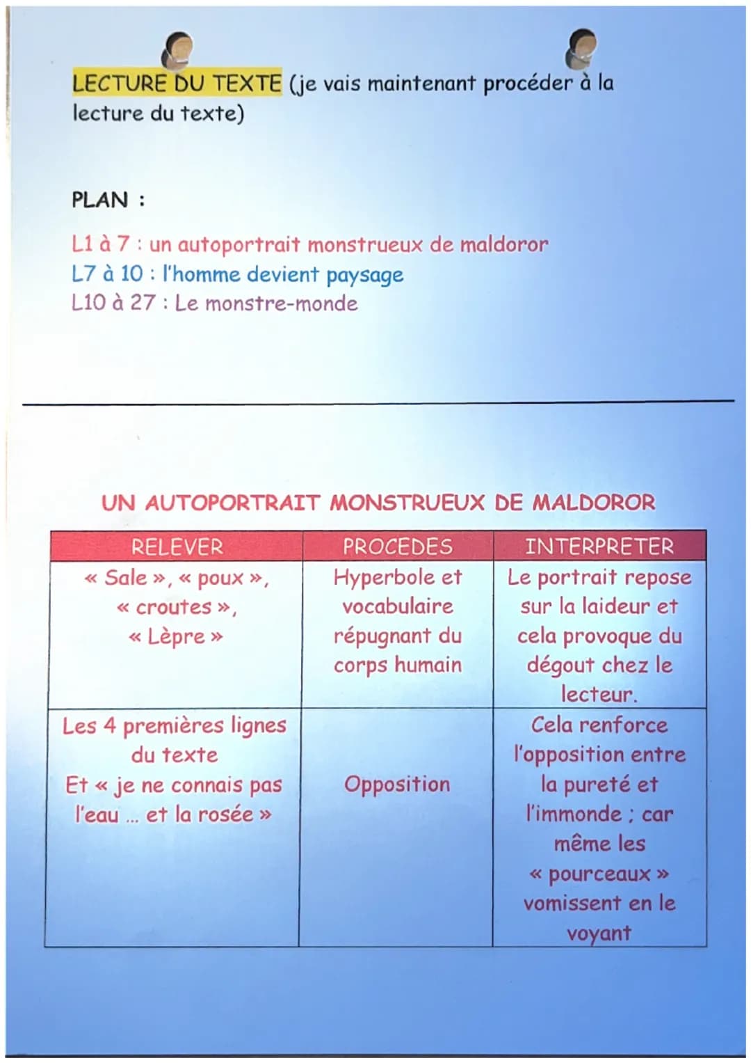 LES CHANTS DE MALDOROR
Isidore Ducasse
Je suis sale. Les poux me rongent. Les pourceaux, quand ils me regardent,
vomissent. Les croûtes et l