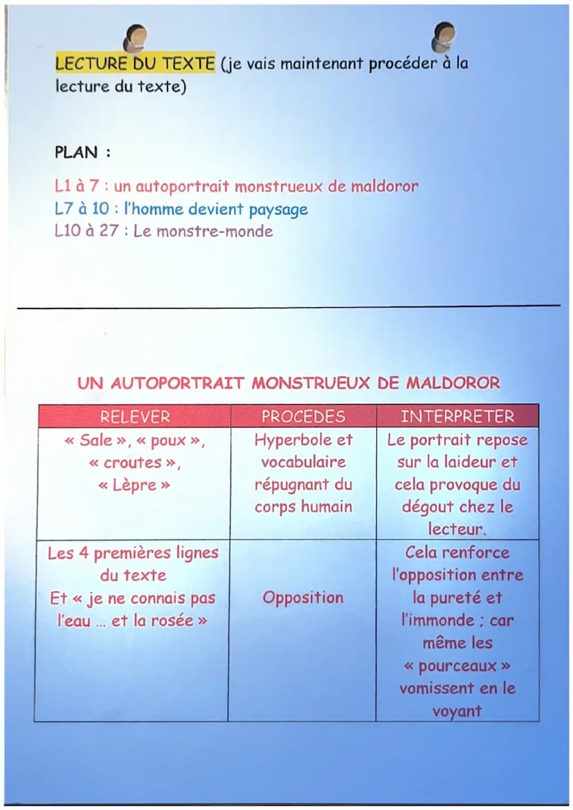 LES CHANTS DE MALDOROR
Isidore Ducasse
Je suis sale. Les poux me rongent. Les pourceaux, quand ils me regardent,
vomissent. Les croûtes et l