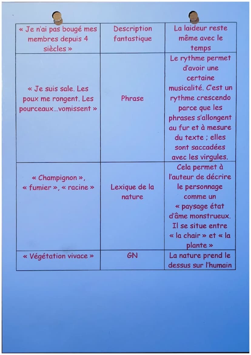 LES CHANTS DE MALDOROR
Isidore Ducasse
Je suis sale. Les poux me rongent. Les pourceaux, quand ils me regardent,
vomissent. Les croûtes et l