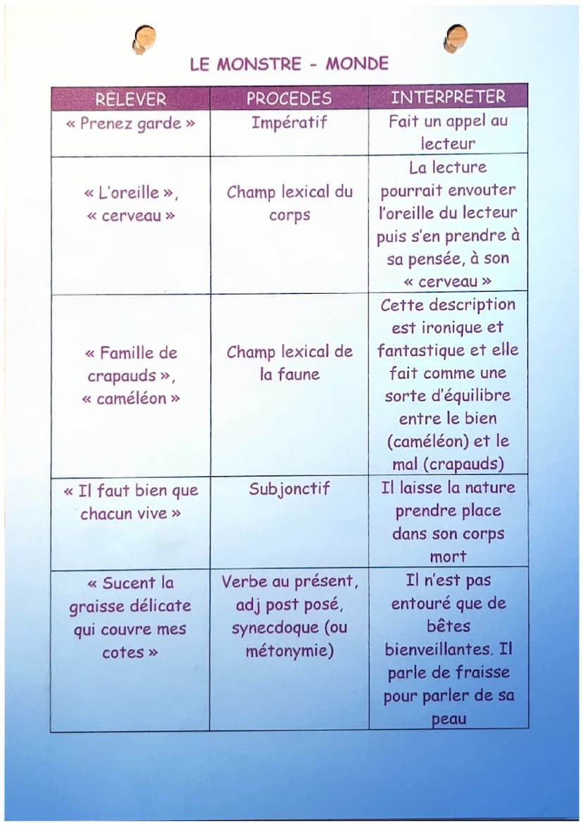 LES CHANTS DE MALDOROR
Isidore Ducasse
Je suis sale. Les poux me rongent. Les pourceaux, quand ils me regardent,
vomissent. Les croûtes et l