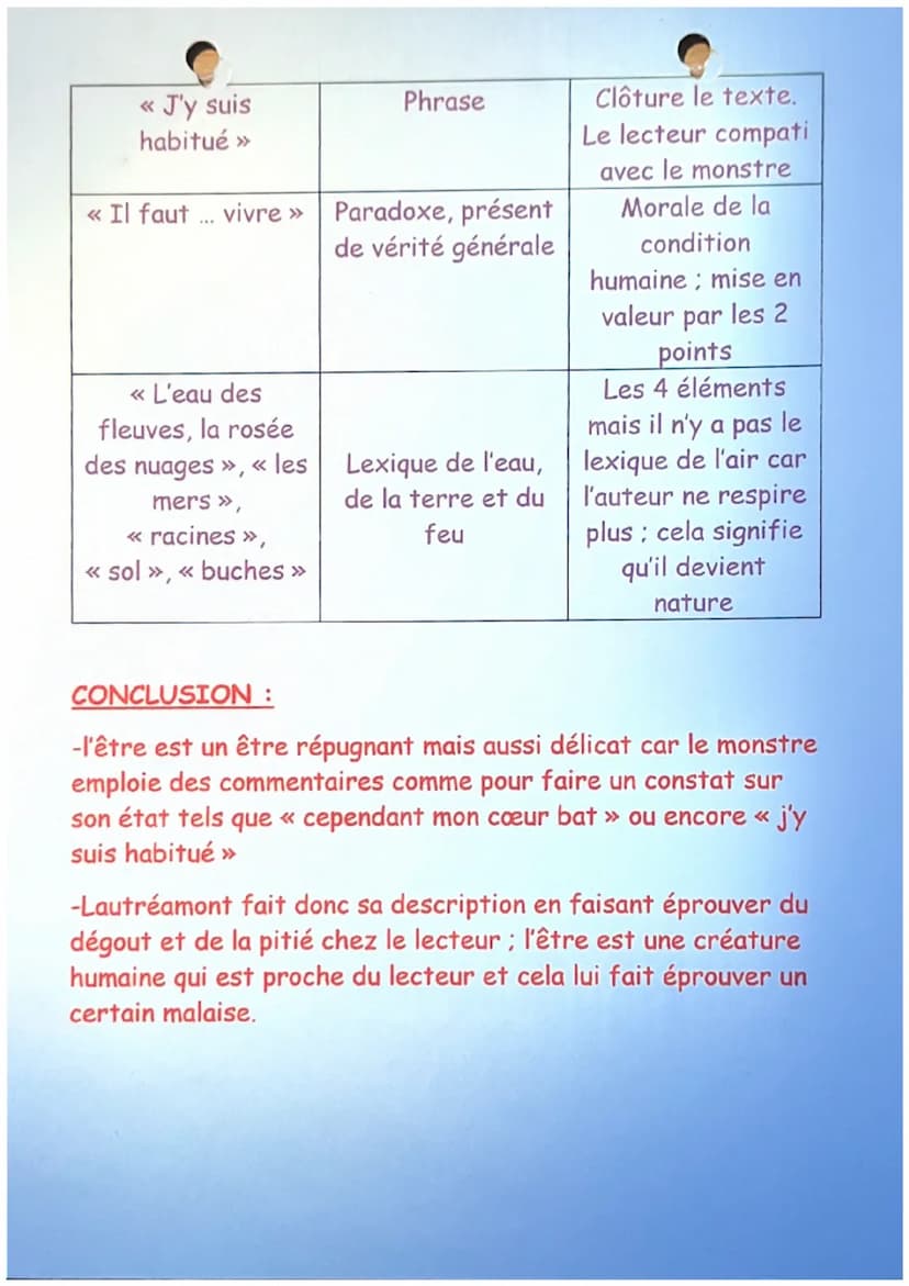LES CHANTS DE MALDOROR
Isidore Ducasse
Je suis sale. Les poux me rongent. Les pourceaux, quand ils me regardent,
vomissent. Les croûtes et l