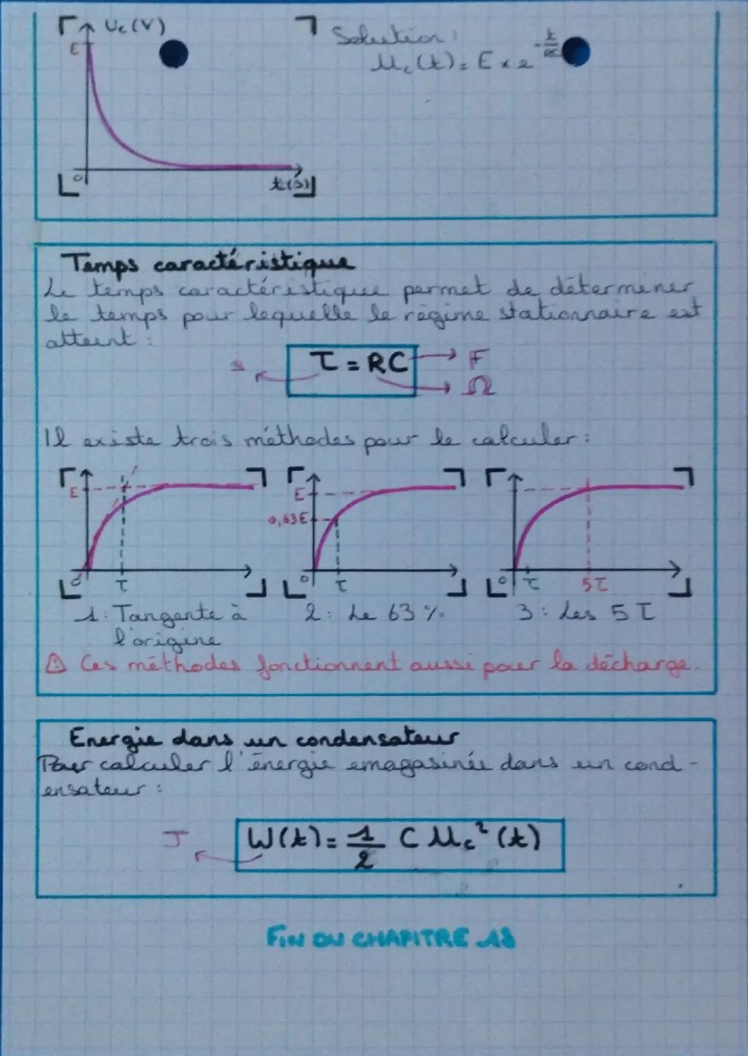 # Spécialité ● CHAPITRE 18: ● Physique - chimie
le condensateur

# le condensateurs
Il est constitué de deux armatures conductrices séparées
