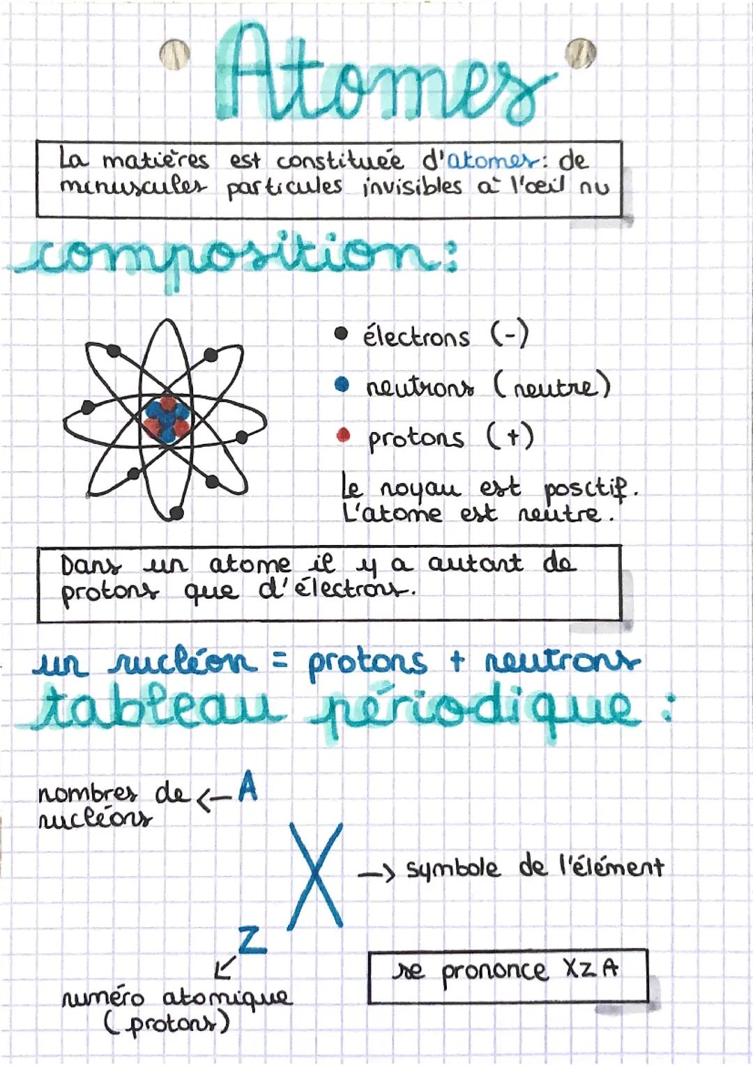 Les Atomes 