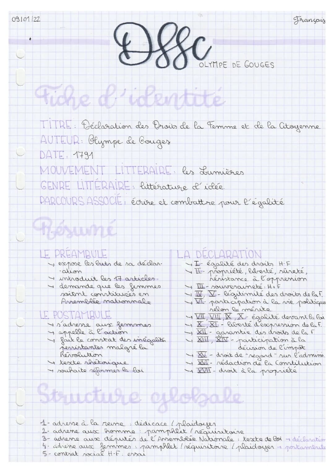 Fiche de lecture : la Déclaration des droits de la femme et de la citoyenne PDF