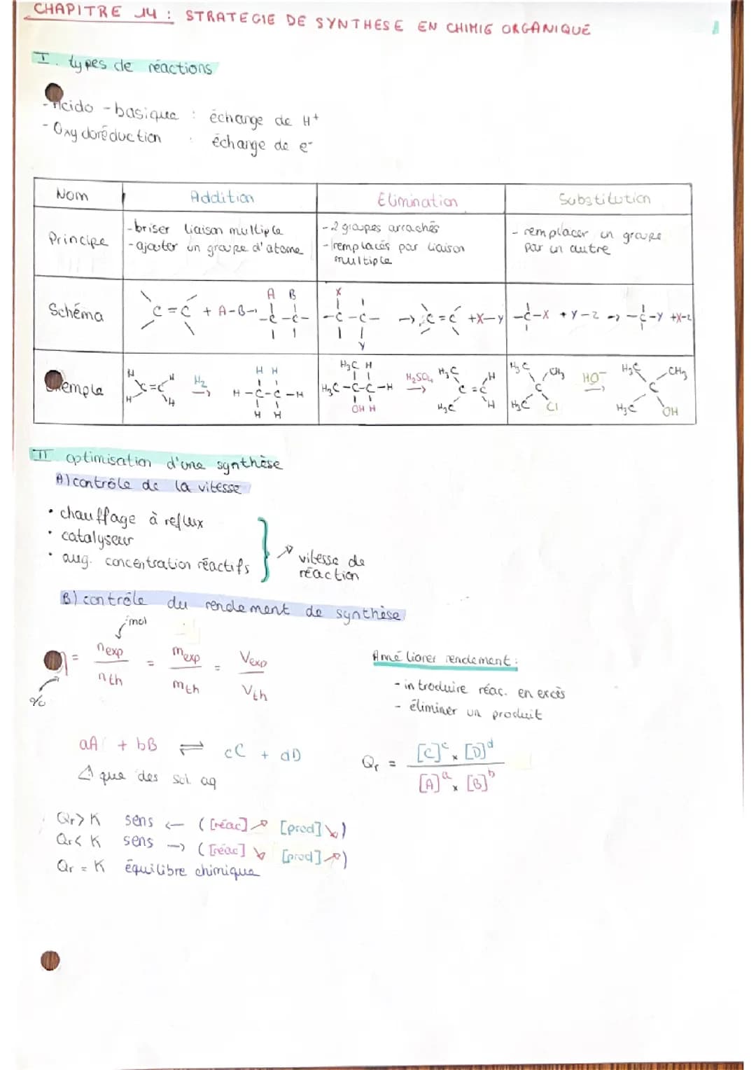 CH 14 : stratégie de synthèse en chimie organique 