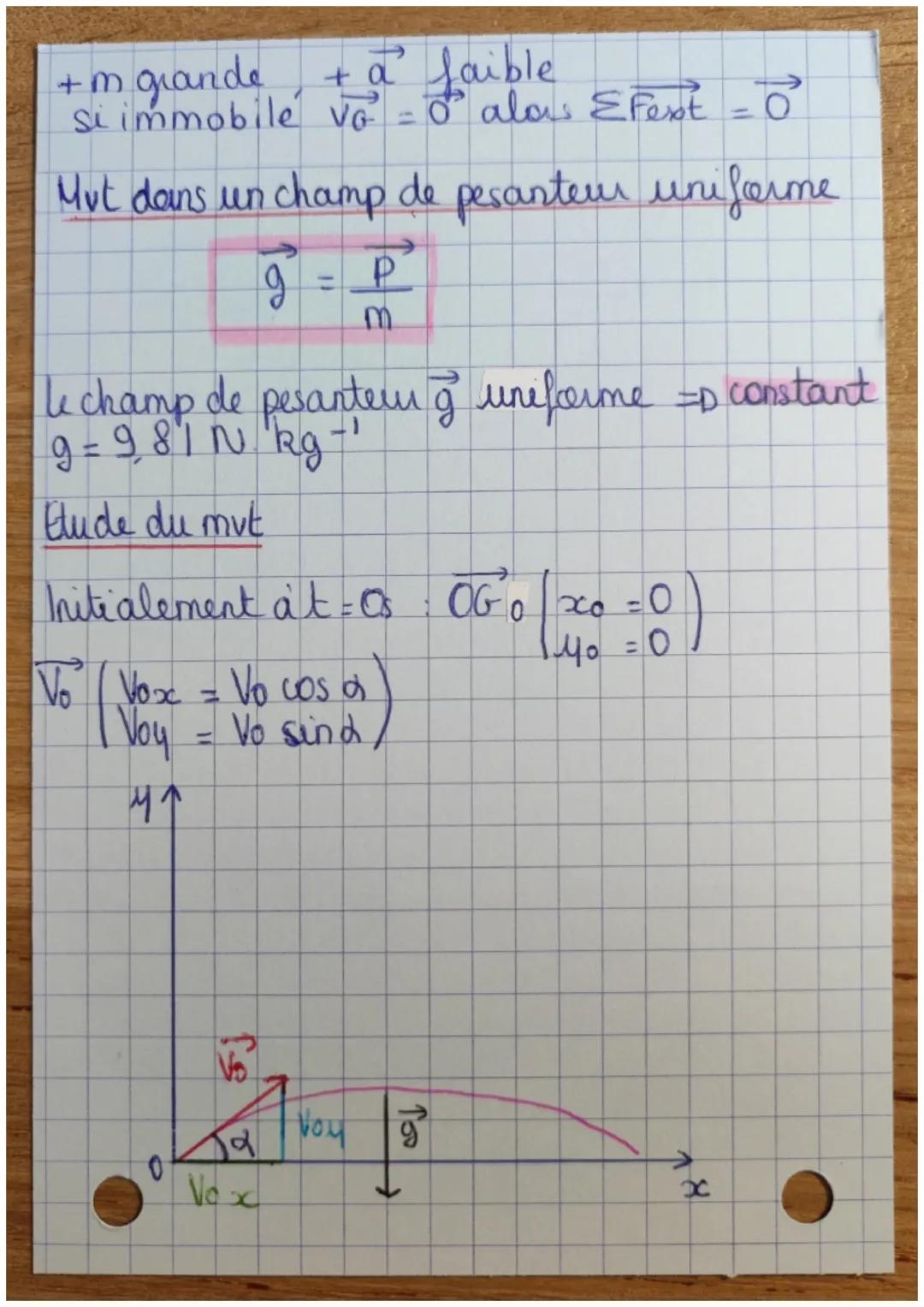 OUV
Jere loi de Newton
DANS UN CHAMP UNIFORME
E
Principe d'inertie
→ soumis à des forces qui se compensent
→ mut rectilige / uniforme ou rep