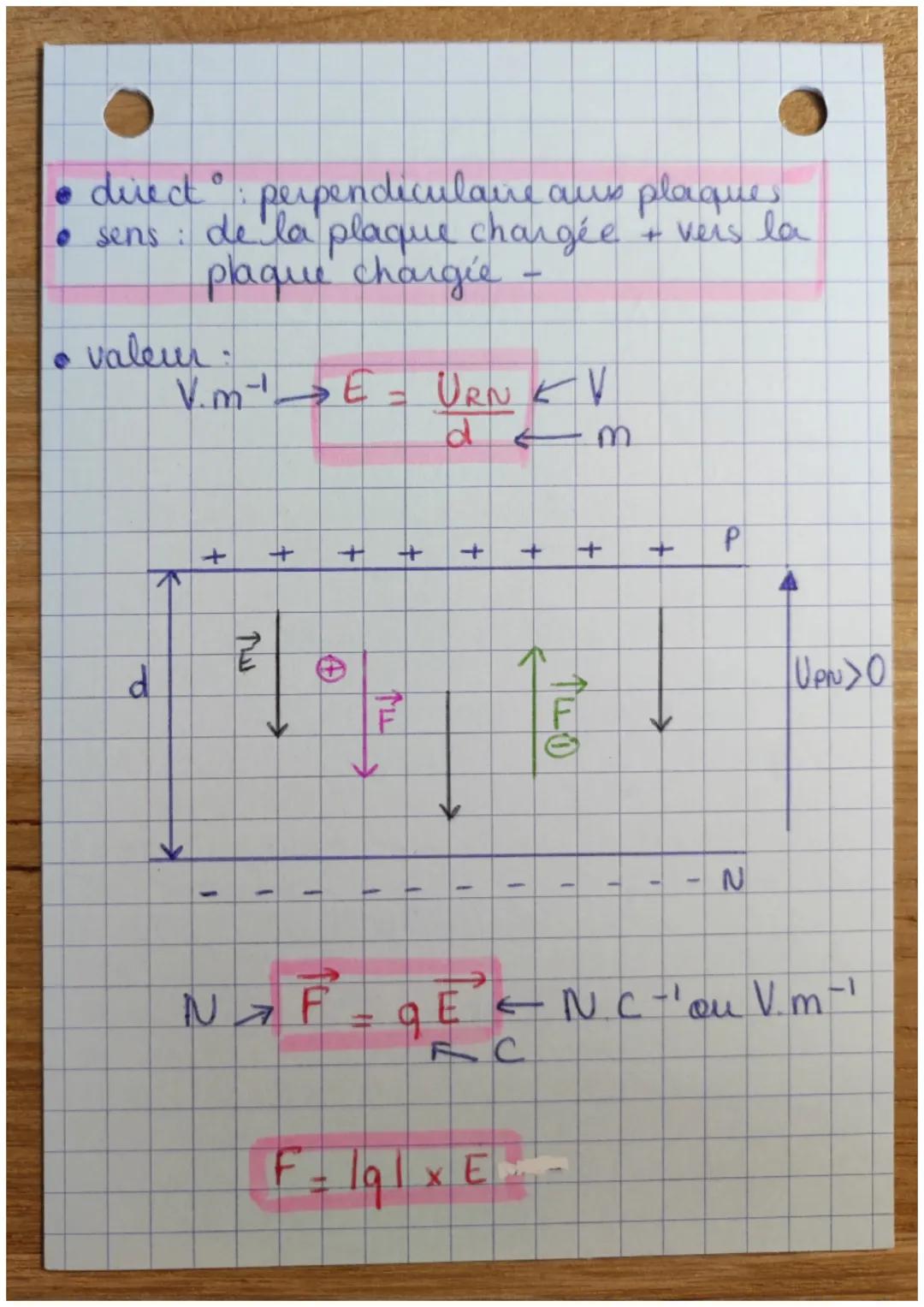 OUV
Jere loi de Newton
DANS UN CHAMP UNIFORME
E
Principe d'inertie
→ soumis à des forces qui se compensent
→ mut rectilige / uniforme ou rep