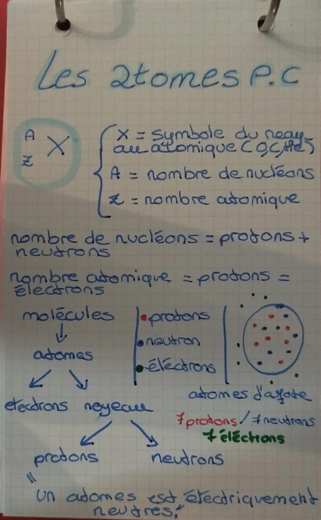 Les atomes P.C

D
$\frac{A}{Z}X$

{
 X = Symbole du reay-
alu atomique coches
A t = nombre de nucléans
x = nombre atomique

nombre de nucléo