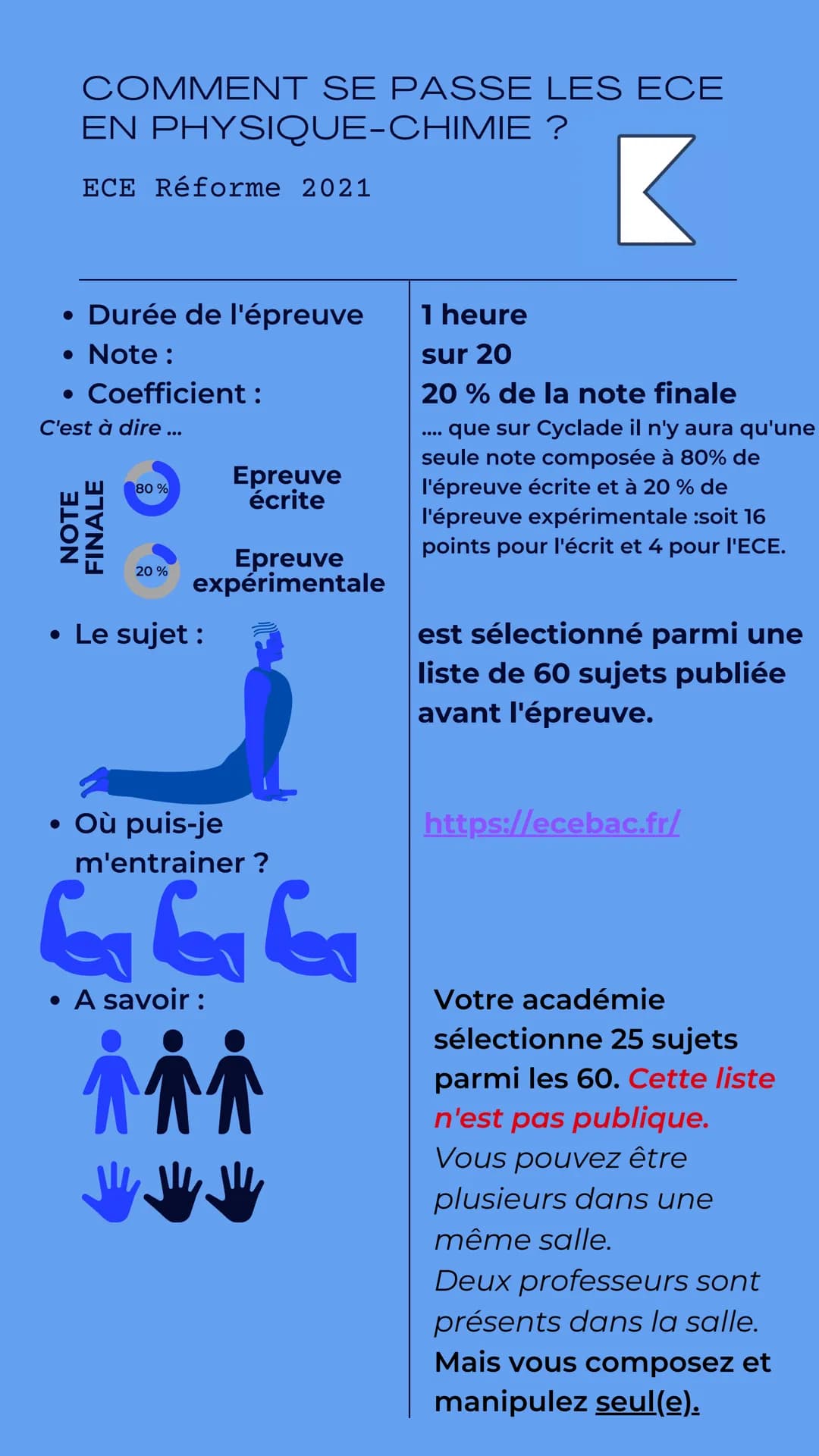 Epreuves
expérimentales
de Physique-
Chimic
O COMMENT SE PASSE LES ECE
EN PHYSIQUE-CHIMIE ?
K
ECE Réforme 2021
• Durée de l'épreuve
• Note:
