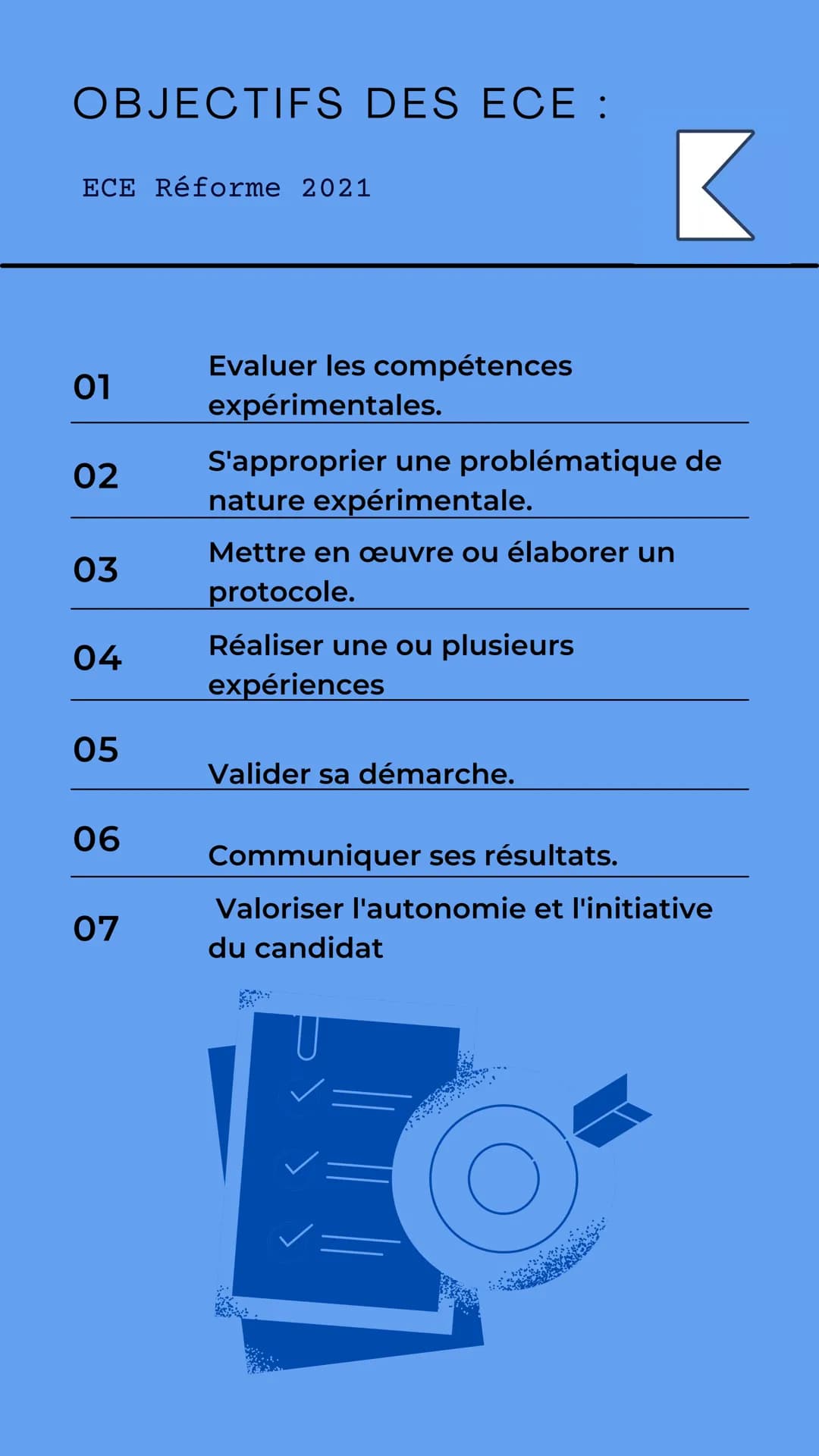 Epreuves
expérimentales
de Physique-
Chimic
O COMMENT SE PASSE LES ECE
EN PHYSIQUE-CHIMIE ?
K
ECE Réforme 2021
• Durée de l'épreuve
• Note:
