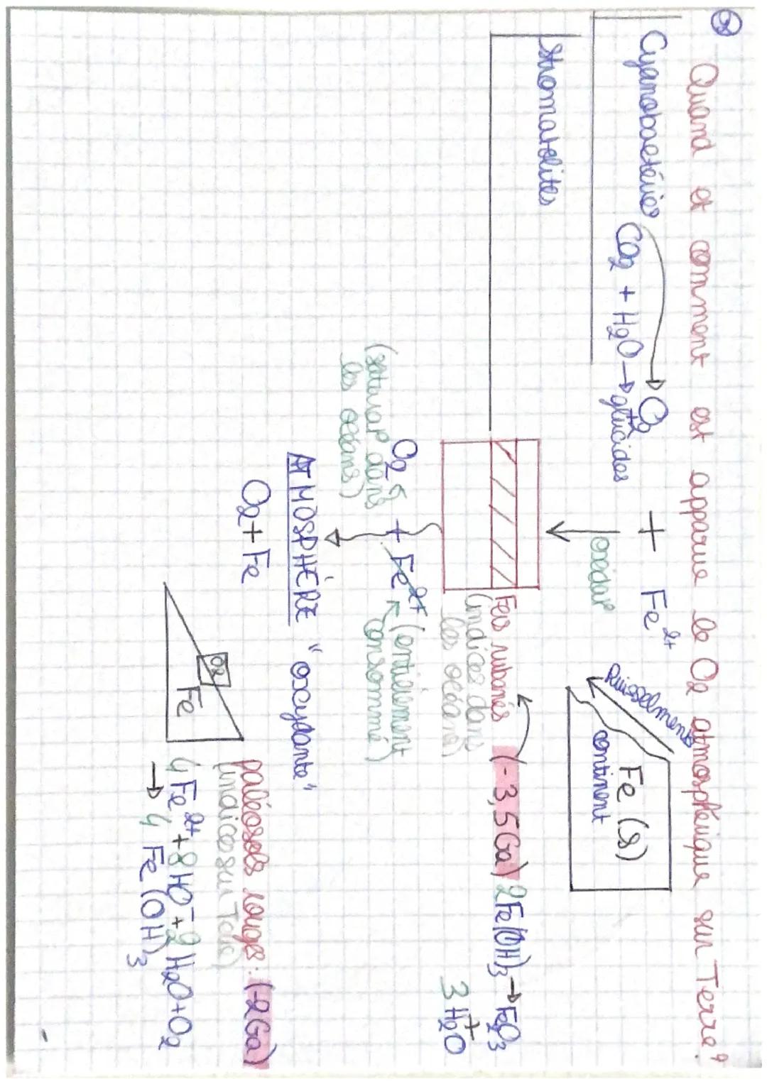 Enseign.sc.
3
metionites
Degazage interient
do O Terre
H₂O
Chandige
Formation de
la Terre
Los Chisique
Debut
disselu n
dic
Condensar H₂O
Qui