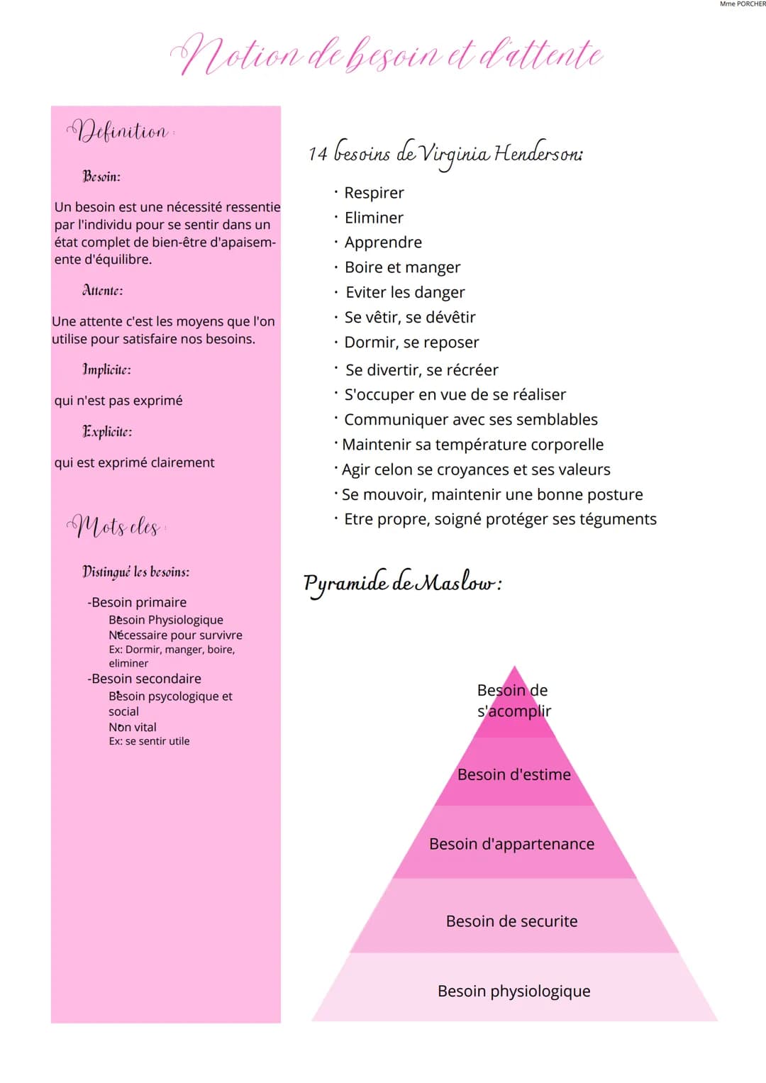 Definition
notion de besoin et d'attente
Besoin:
Un besoin est une nécessité ressentie
par l'individu pour se sentir dans un
état complet de