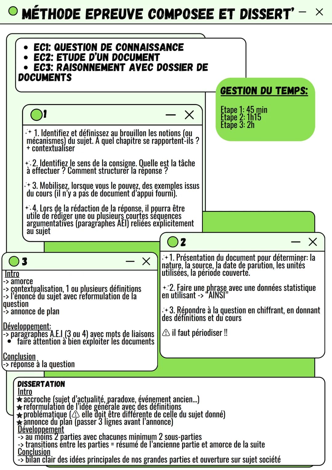 O MÉTHODE EPREUVE COMPOSEE ET DISSERT' - x
•ECI: QUESTION DE CONNAISSANCE
• EC2: ETUDE D'UN DOCUMENT
• EC3: RAISONNEMENT AVEC DOSSIER DE
DOC