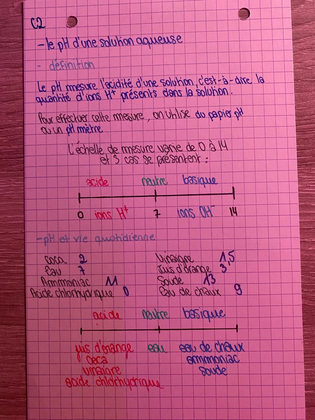 
<p>Les solutions acides et basiques sont définies par leur acidité et leur basicité. Une solution est considérée comme acide lorsqu'elle co