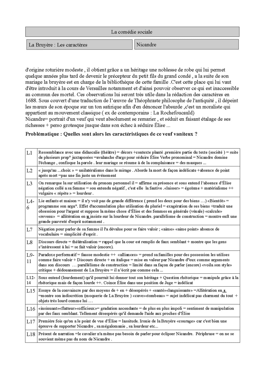 Nicandre la bruyère fiche bac de fr oral 