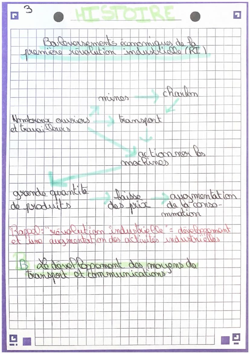 az
HISTOIRE
Baloversements technologiques
et économiques
SH
Secteur " primaire" = exploitation de
ressources naturelles
Industrie (ou secteu