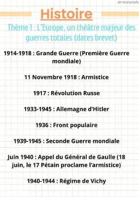 Know Dates à connaître pour le brevet d'histoire - THEME 1 thumbnail