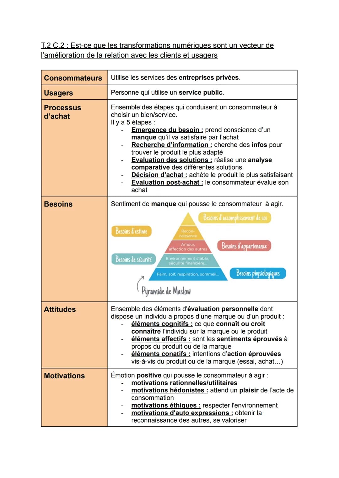T.2 C.2: Est-ce que les transformations numériques sont un vecteur de
l'amélioration de la relation avec les clients et usagers
Consommateur