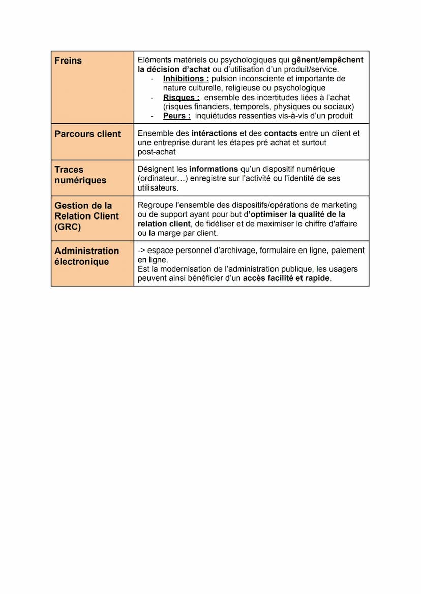 T.2 C.2: Est-ce que les transformations numériques sont un vecteur de
l'amélioration de la relation avec les clients et usagers
Consommateur