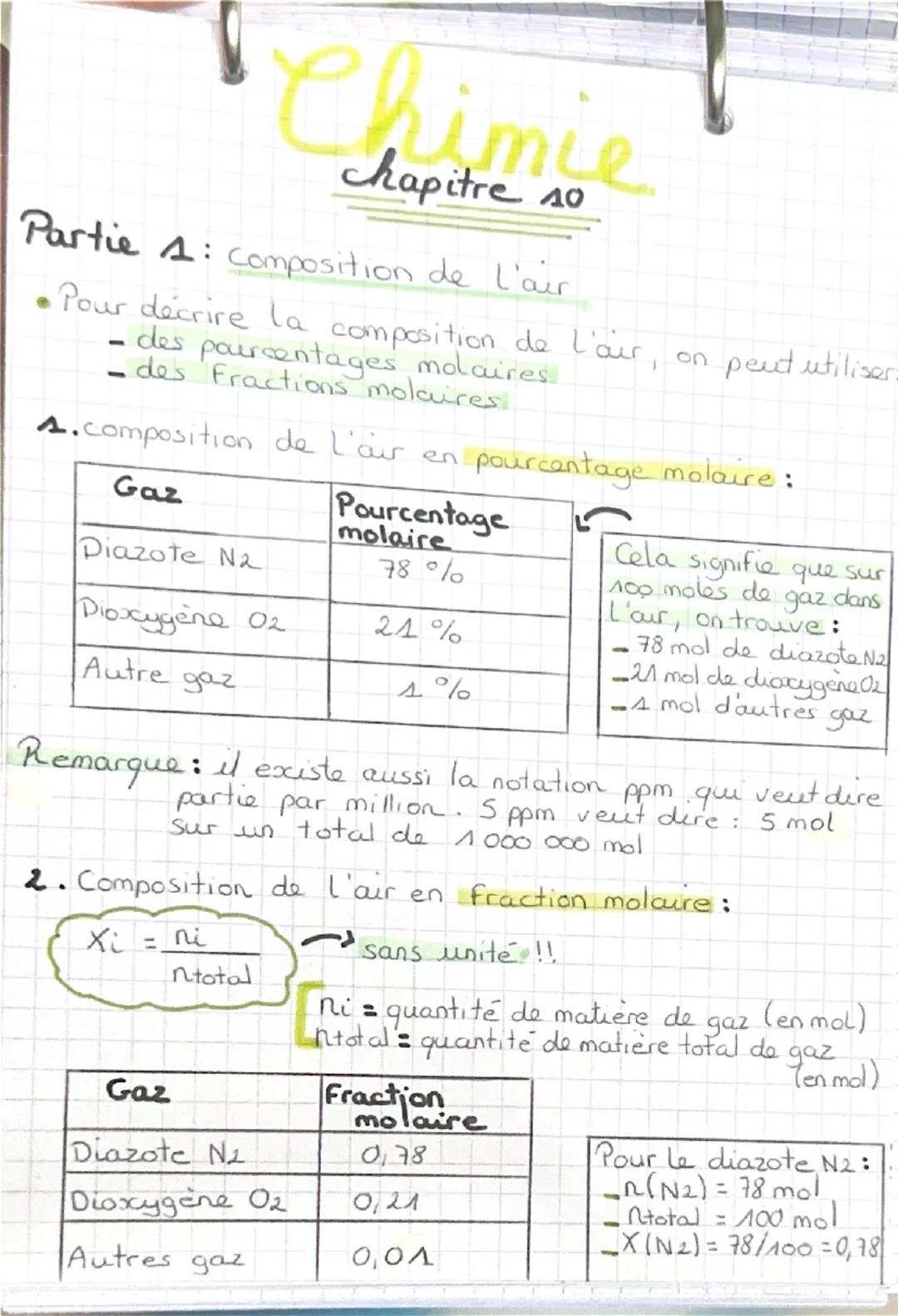 Chimie
chapitre 10
Partie 1 : Composition de l'air
• Pour décrire la composition de l'air, on peut utiliser
- des pourcentages molaires
- de
