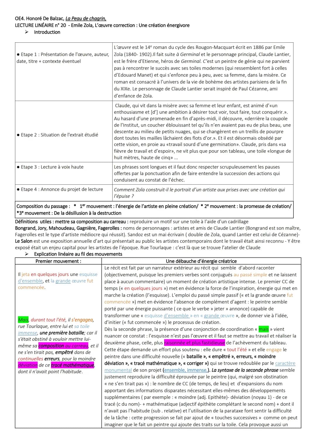 Résumé de L'Œuvre de Zola par Chapitre pour Enfants