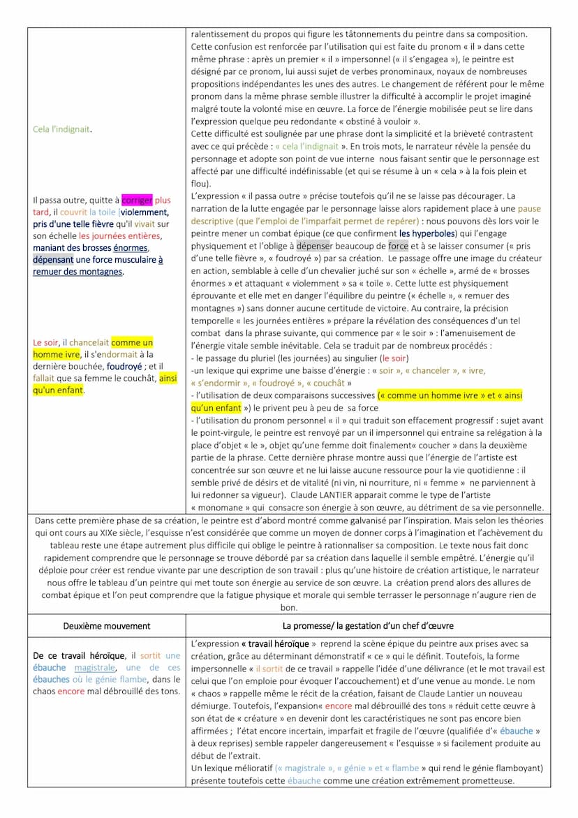 OE4. Honoré De Balzac, La Peau de chagrin,
LECTURE LINÉAIRE n° 20 - Emile Zola, L'œuvre correction : Une création énergivore
Introduction
L'