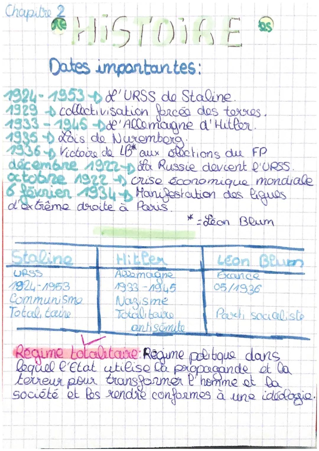 Chapitre 2

# HISTOIRE

Dates importantes:

1924-1953$\,\rightarrow$ L'URSS de Staline.
1929 $\,\rightarrow$ collectivisation forcée des ter