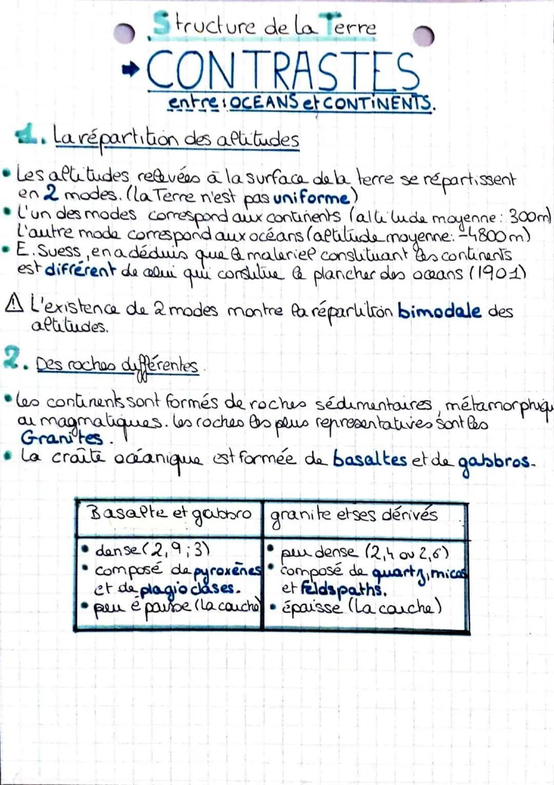 Structure de la Terre
CONTRASTES
entre OCEANS et CONTINENTS.
. La répartition des actitudes
•Les altitudes relevées à la surface de la terre