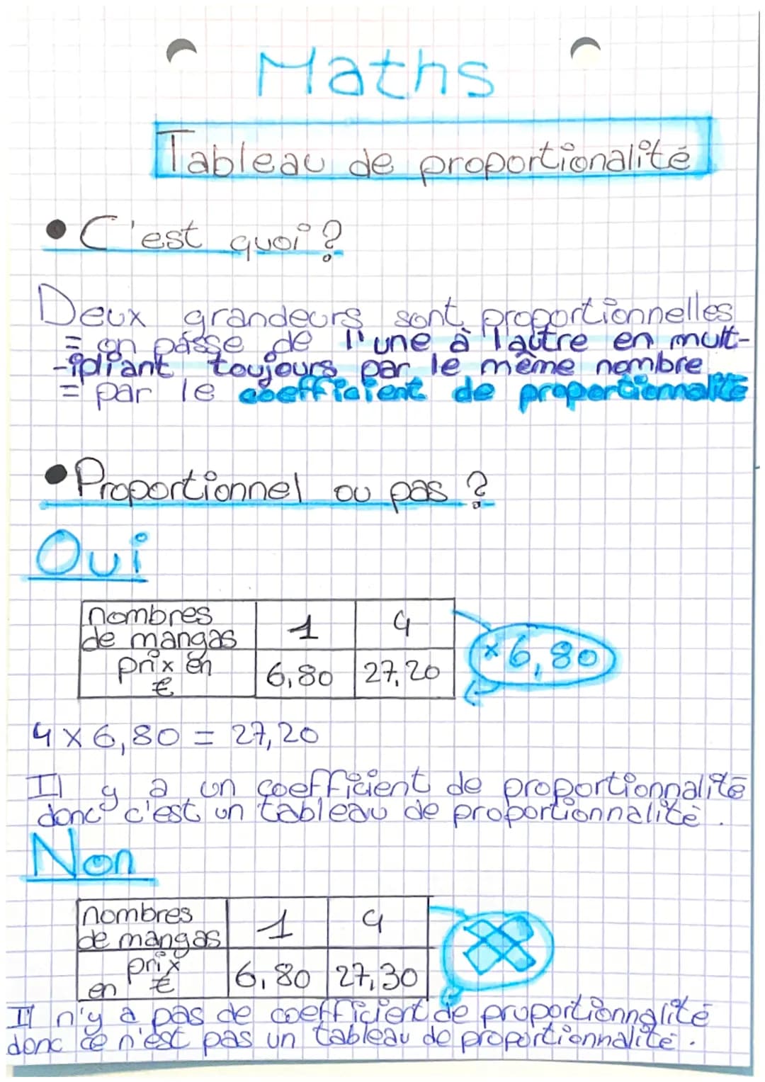 • C'est quoi ?
Deux grandeurs
·Proportionnelles
= E on passe de l'une à l'autre en mult-
-ipliant toujours par le même nombre
= par le coeff