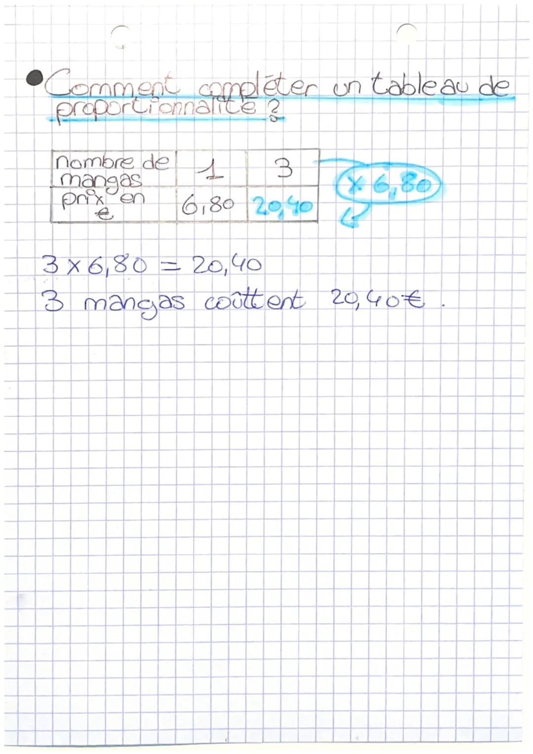 • C'est quoi ?
Deux grandeurs
·Proportionnelles
= E on passe de l'une à l'autre en mult-
-ipliant toujours par le même nombre
= par le coeff