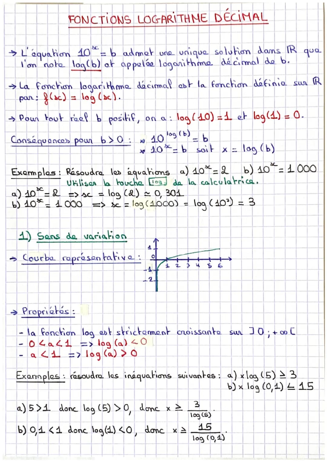 FONCTIONS LOGARITHME DECIMAL
→ L'équation 10th = b admet une unique solution dans IR que
I'on note log (b) ot appelée logarithme décimal de 