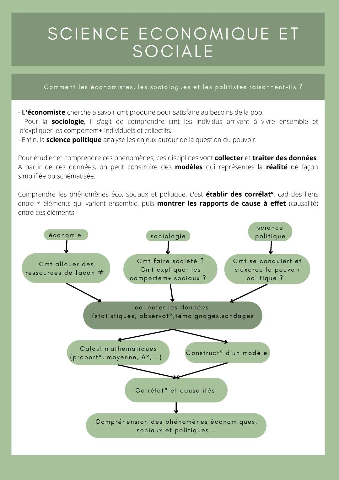 Introduction SES Seconde PDF: Comment les Économistes, Sociologues et Politistes Raisonnent et Travaillent