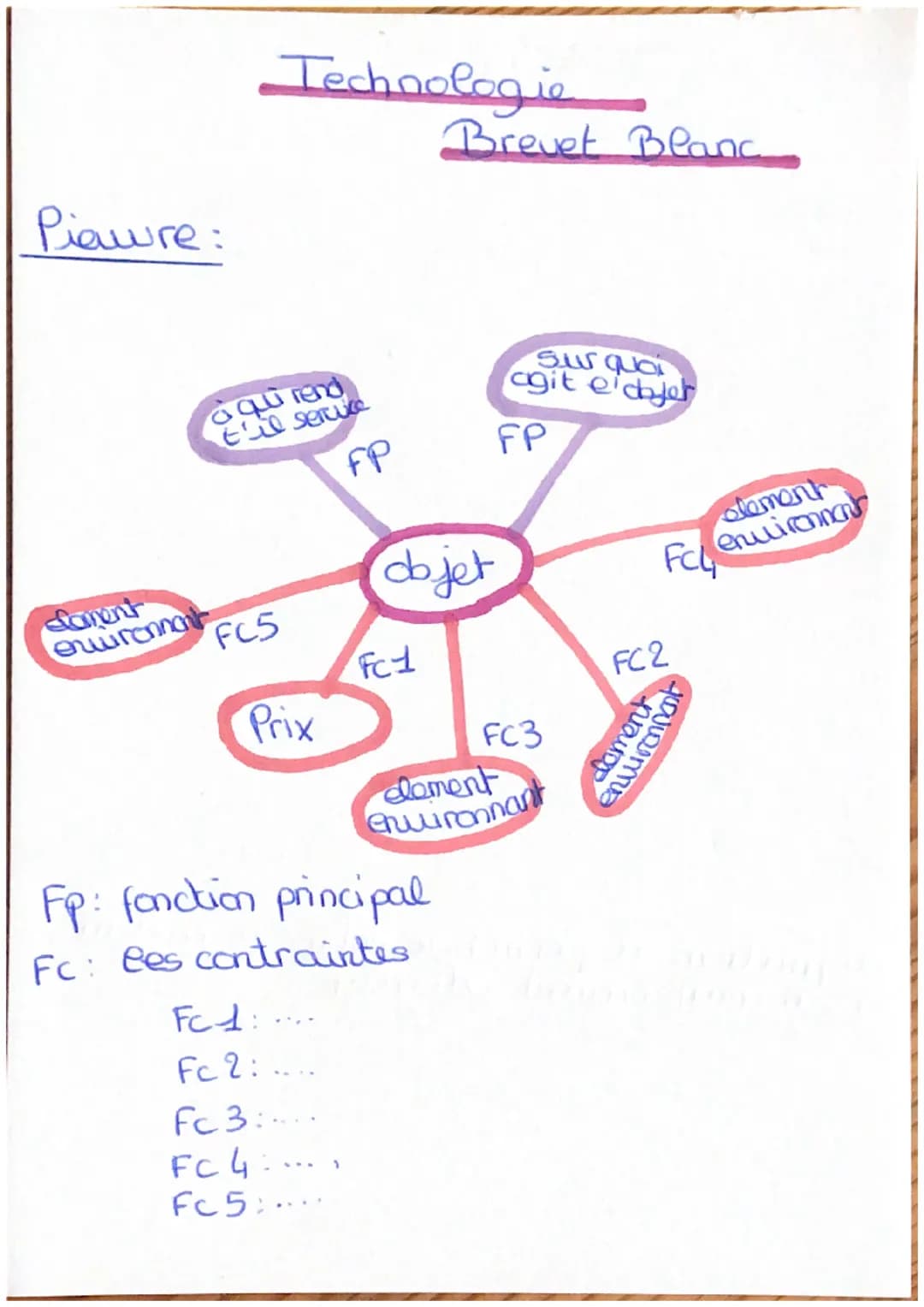 Piaure:
Lament
entiranno
Technologie
& qui rend
til service
FP
FC5
Prix
FC 1:
Fc 2:....
Fc 3:....
FC 4.
Fc 5:....
objet
FC1
Brevet Blanc
FP: