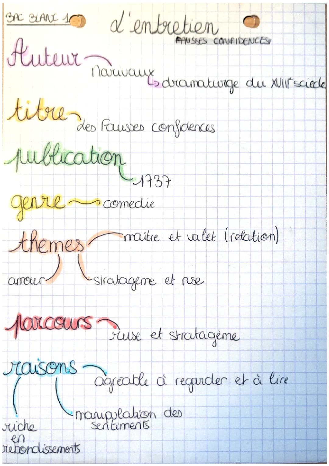 L’ entretient (bac de français)