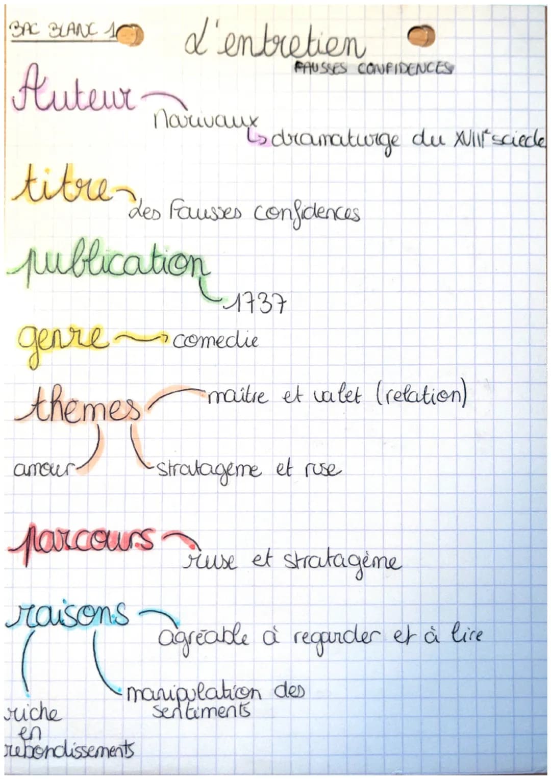 BAC BLANC 1C
Auteur-
genre.
themes.
L
amour.
d'entretien
Narivaux
titre des fausses confiolences
publication
riche
en
is dramaturge du XVll 